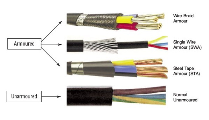 تفاوت کابل آرموردار و بدون آرمور