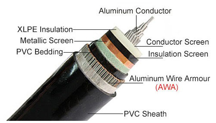 کابل آرمور آلومینیمی
