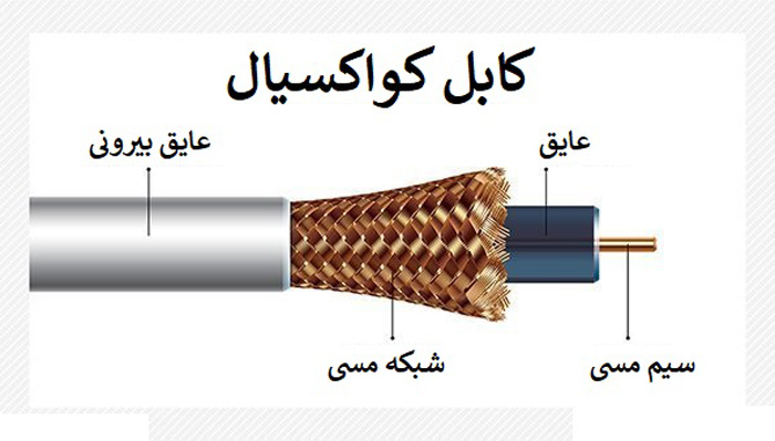 کابل کواکسیال