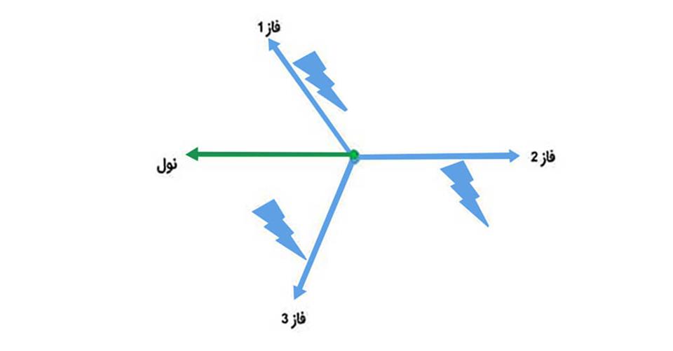 خروج سیم نول از مرکز اتصال سه سیم فاز