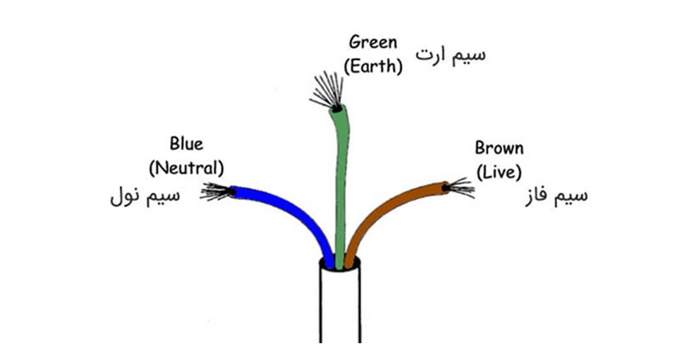نحوه تشخیص سیم فاز و نول و سیم ارت زیتون کابل