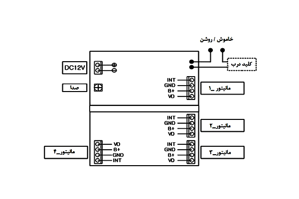 نمایی از جعبه تقسیم یک آیفون تصویری