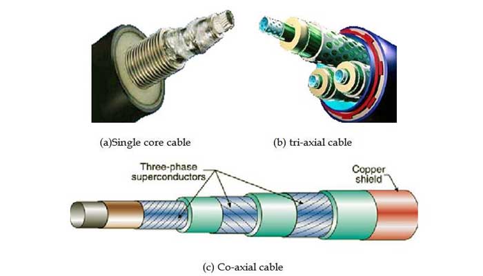 مزایا کابل hts