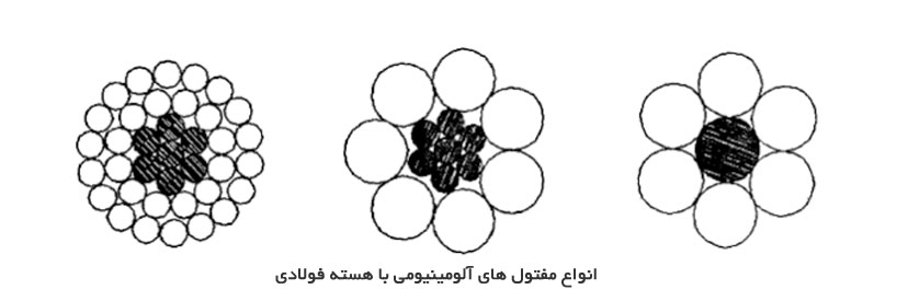 انواع مفتول آلومینیمی با هسته فولادی